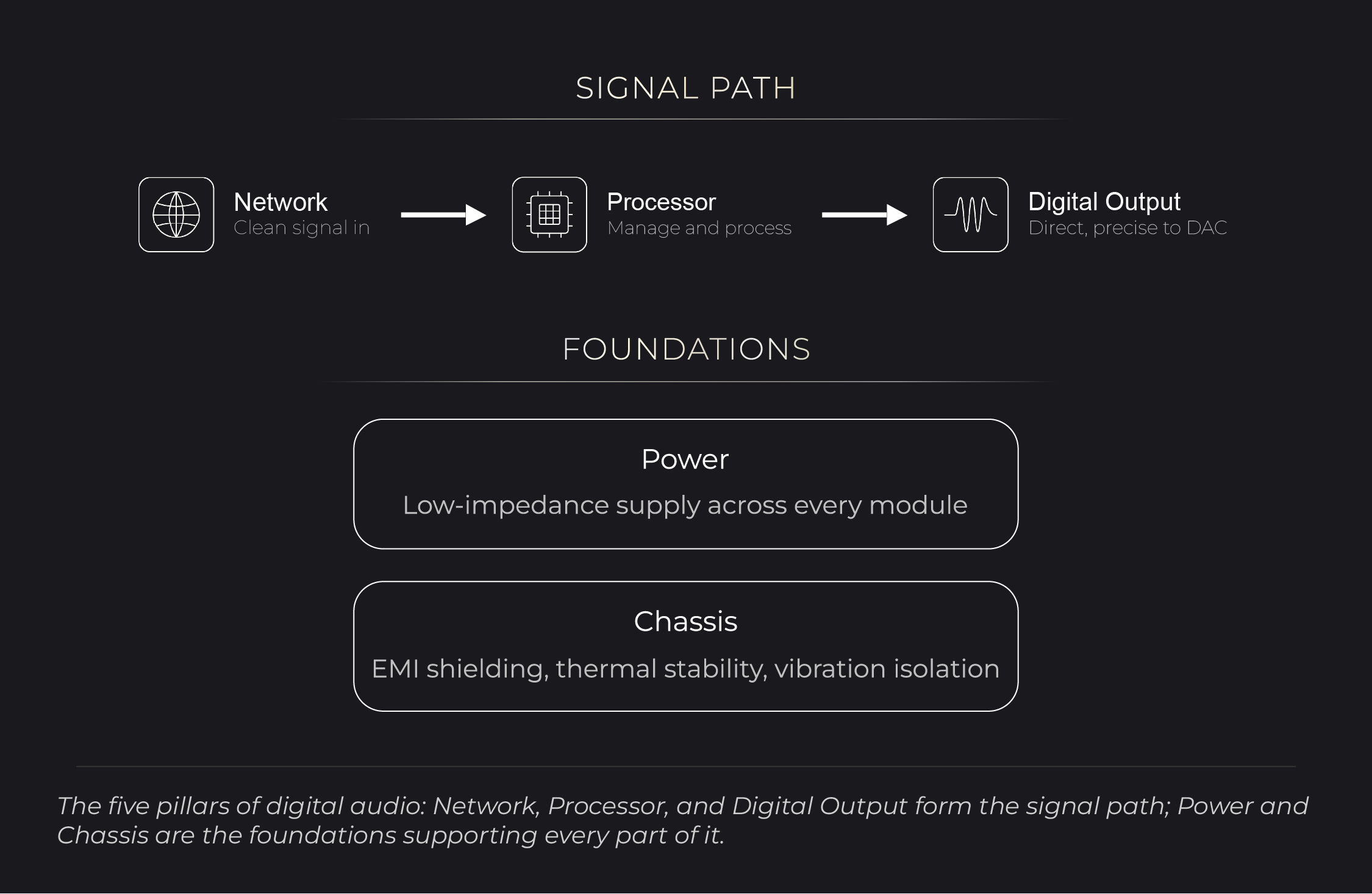 Innuos 5 Pillars of Design Philosophy